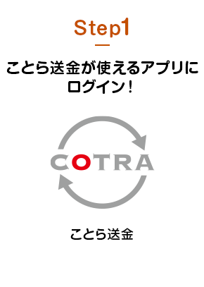 Step1 ことら送金が使えるアプリへログイン ことら送金