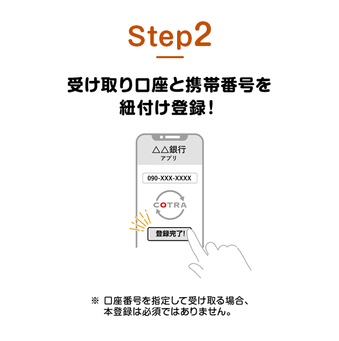 Step2 受け取り口座と携帯番号を紐付け登録！※口座番号を指定して受け取る場合、本登録は必須ではありません。