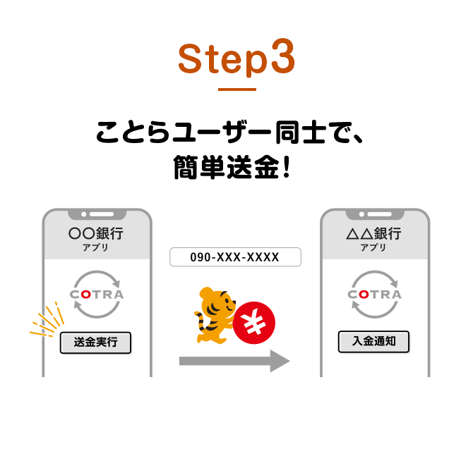 Step3 ことらユーザー同士で、簡単送金！